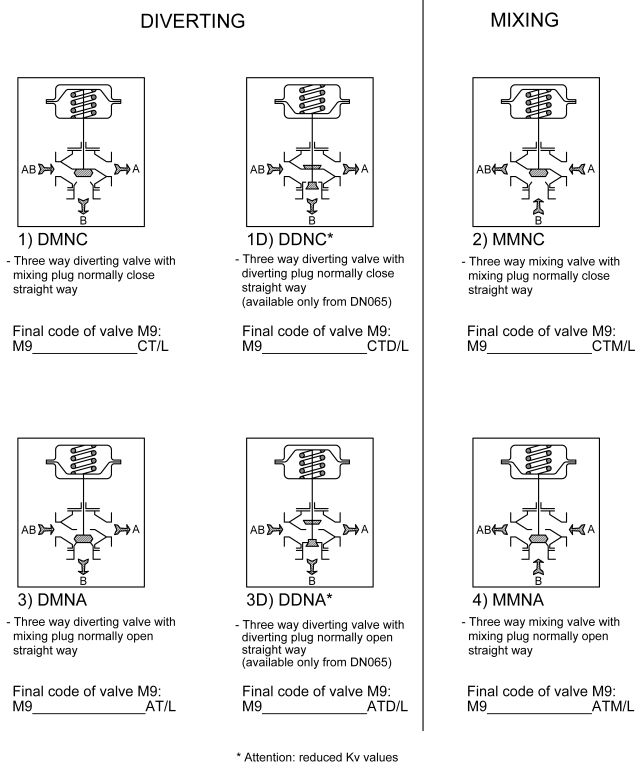 M)-3 Schema funzionamento Hofmann